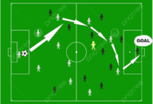 Photo of Тактики для успешной смены позиций